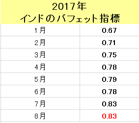 f:id:yukimatu-tousi:20170921141901p:plain