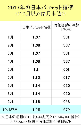 f:id:yukimatu-tousi:20171027201945p:plain