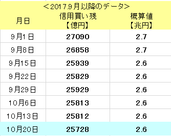 f:id:yukimatu-tousi:20171027203104p:plain