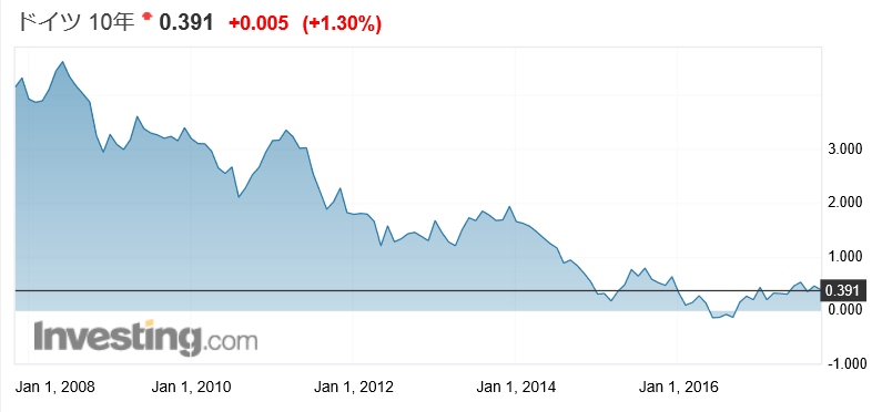 f:id:yukimatu-tousi:20171030153355p:plain f:id:yukimatu-tousi:20171030153355p:plain