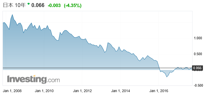 f:id:yukimatu-tousi:20171031143102p:plain f:id:yukimatu-tousi:20171031143102p:plain