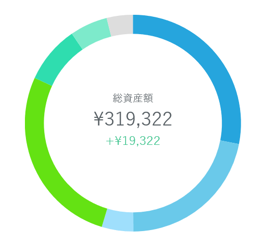 f:id:yukimatu-tousi:20171101154607p:plain f:id:yukimatu-tousi:20171101154607p:plain