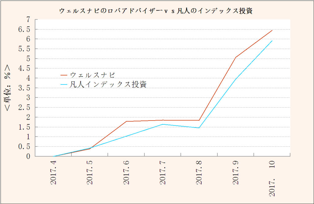 f:id:yukimatu-tousi:20171101160823p:plain f:id:yukimatu-tousi:20171101160823p:plain