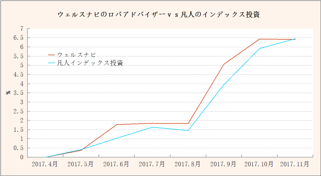 f:id:yukimatu-tousi:20171203220711p:plain