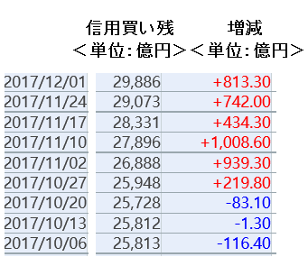 f:id:yukimatu-tousi:20171208160357p:plain