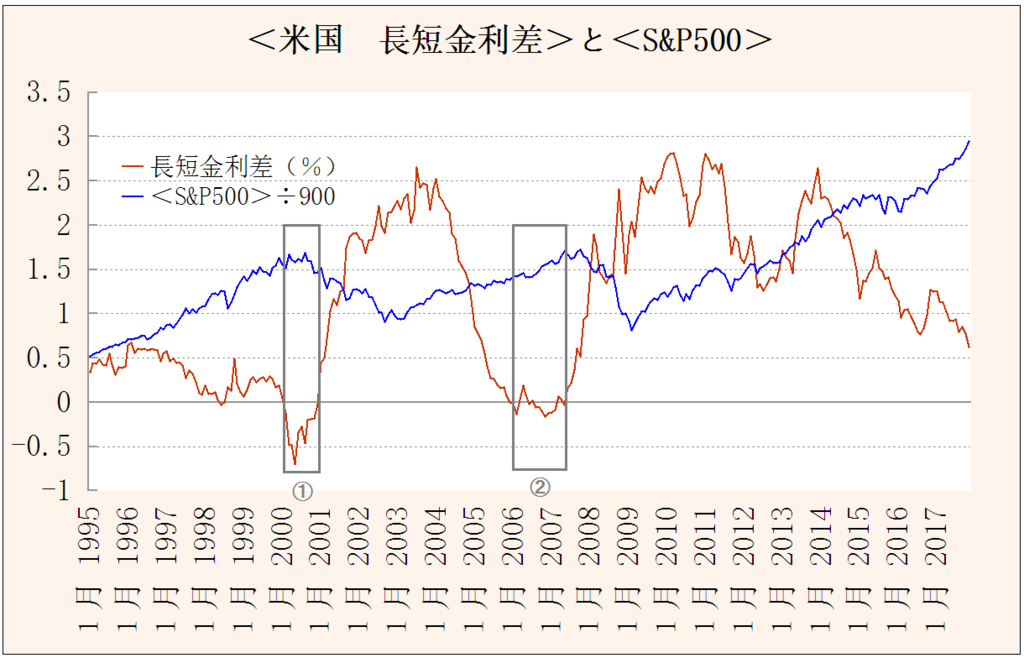 f:id:yukimatu-tousi:20171212202917p:plain f:id:yukimatu-tousi:20171212202917p:plain