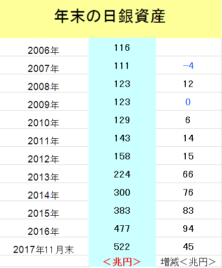 f:id:yukimatu-tousi:20171213223442p:plain