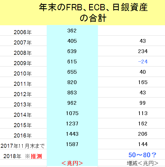 f:id:yukimatu-tousi:20171213224343p:plain