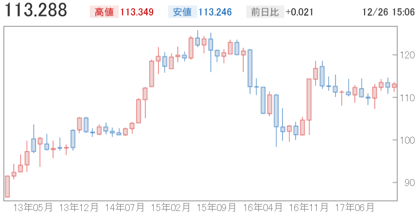 f:id:yukimatu-tousi:20171226150650p:plain