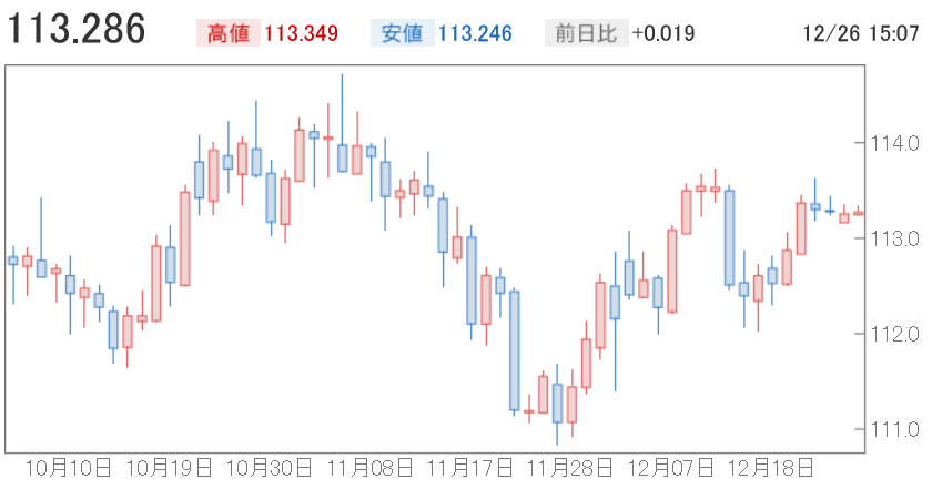f:id:yukimatu-tousi:20171226150728p:plain
