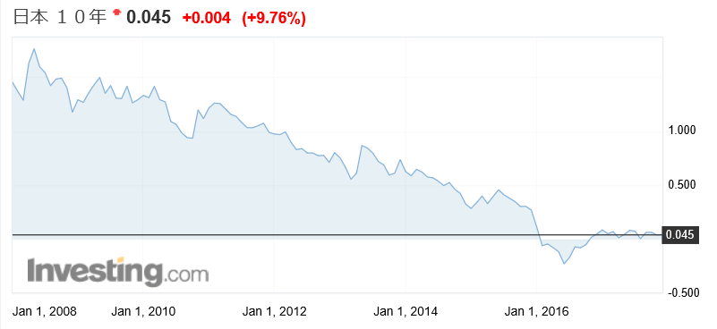 f:id:yukimatu-tousi:20171226151948p:plain