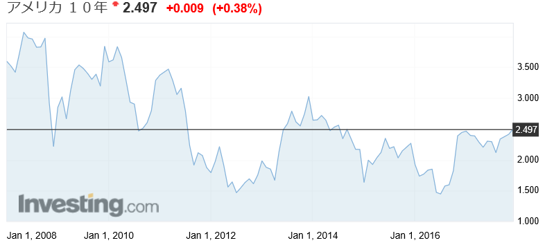 f:id:yukimatu-tousi:20171226153203p:plain