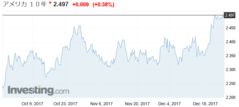 f:id:yukimatu-tousi:20171226153224p:plain