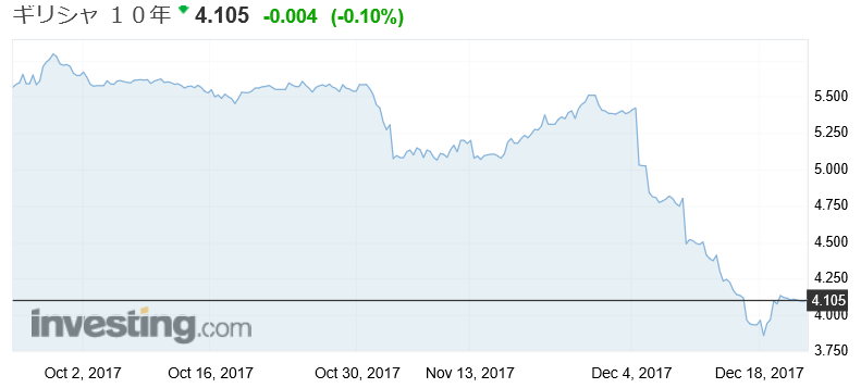 f:id:yukimatu-tousi:20171226153312p:plain