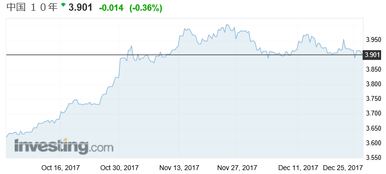 f:id:yukimatu-tousi:20171226153704p:plain