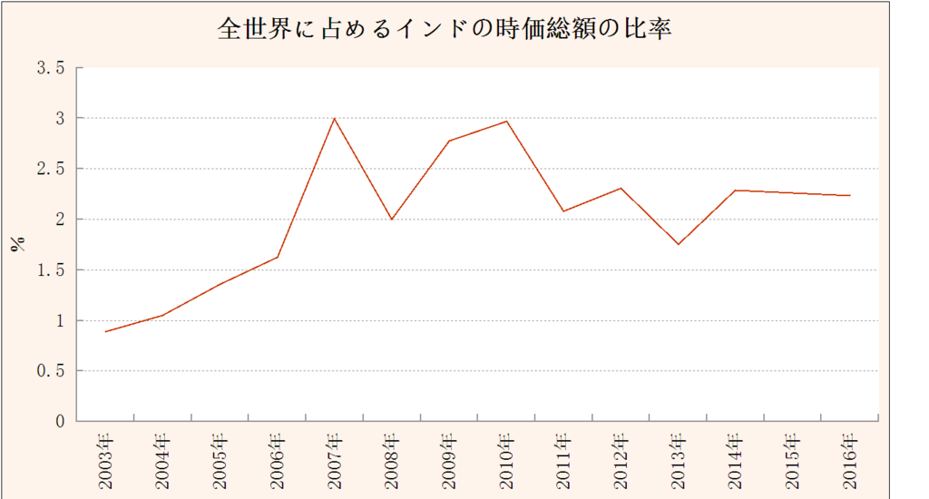 f:id:yukimatu-tousi:20171231224312p:plain