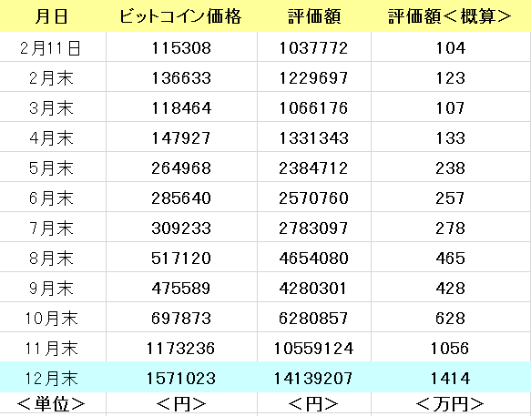 f:id:yukimatu-tousi:20180104190741p:plain