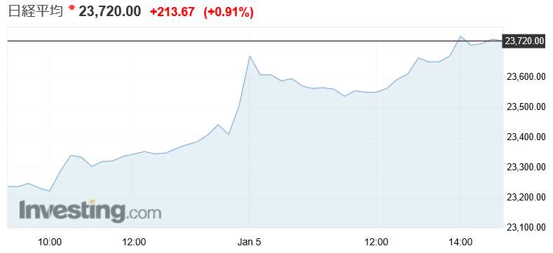 f:id:yukimatu-tousi:20180105161032p:plain