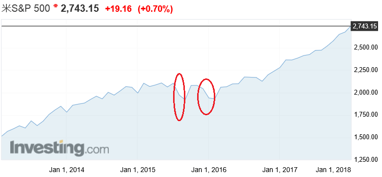f:id:yukimatu-tousi:20180108221722p:plain