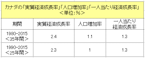 f:id:yukimatu-tousi:20180109225124p:plain