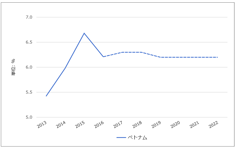 f:id:yukimatu-tousi:20180125103659p:plain