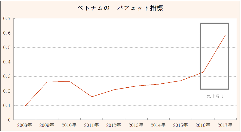 f:id:yukimatu-tousi:20180125110625p:plain