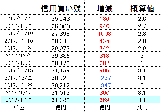 f:id:yukimatu-tousi:20180126151731p:plain