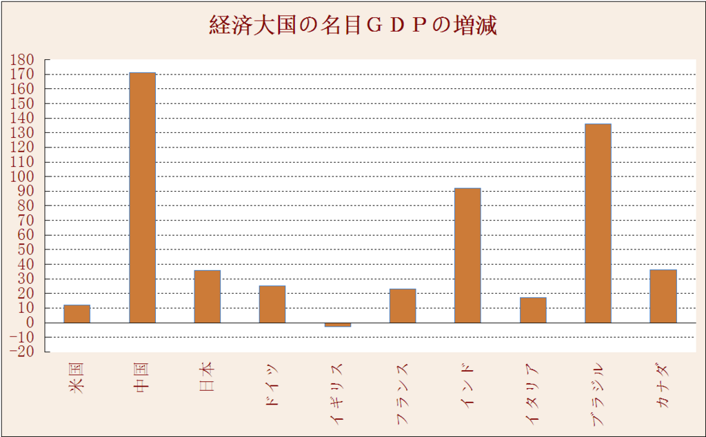 f:id:yukimatu-tousi:20180129224917p:plain