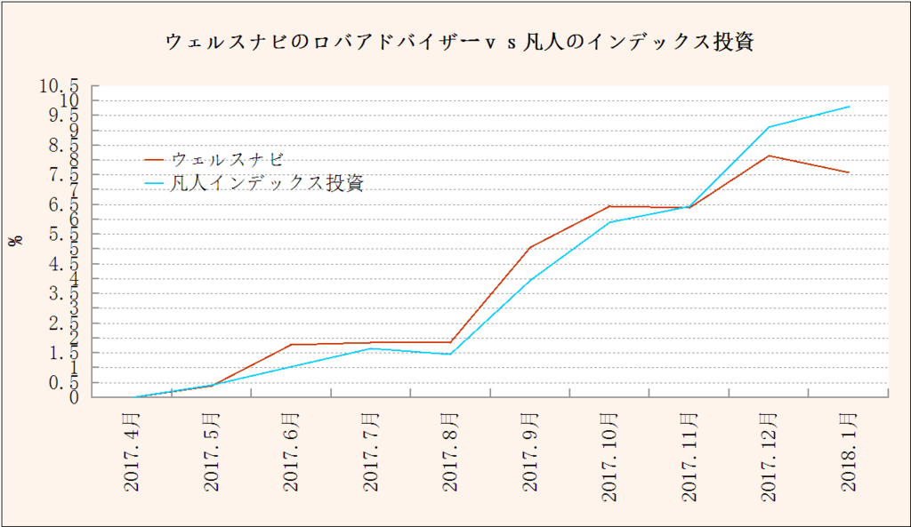 f:id:yukimatu-tousi:20180206225052p:plain