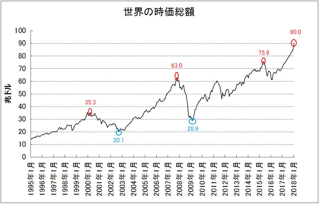 f:id:yukimatu-tousi:20180226160541p:plain