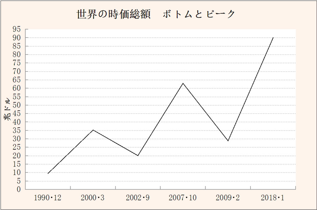 f:id:yukimatu-tousi:20180226160700p:plain