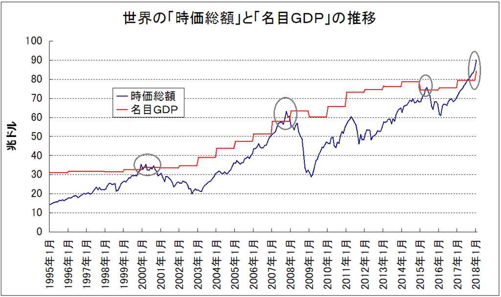 f:id:yukimatu-tousi:20180226161331p:plain