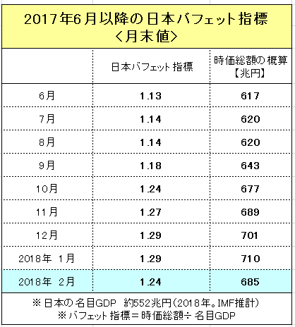 f:id:yukimatu-tousi:20180302214711p:plain