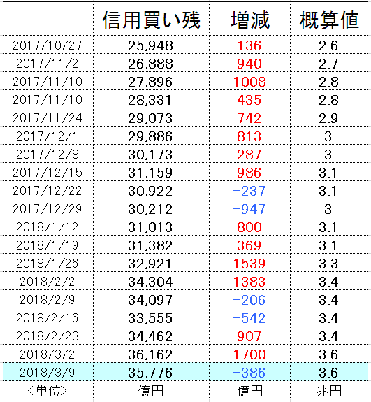 f:id:yukimatu-tousi:20180316163511p:plain