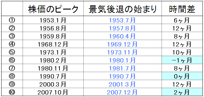 f:id:yukimatu-tousi:20180319161555p:plain