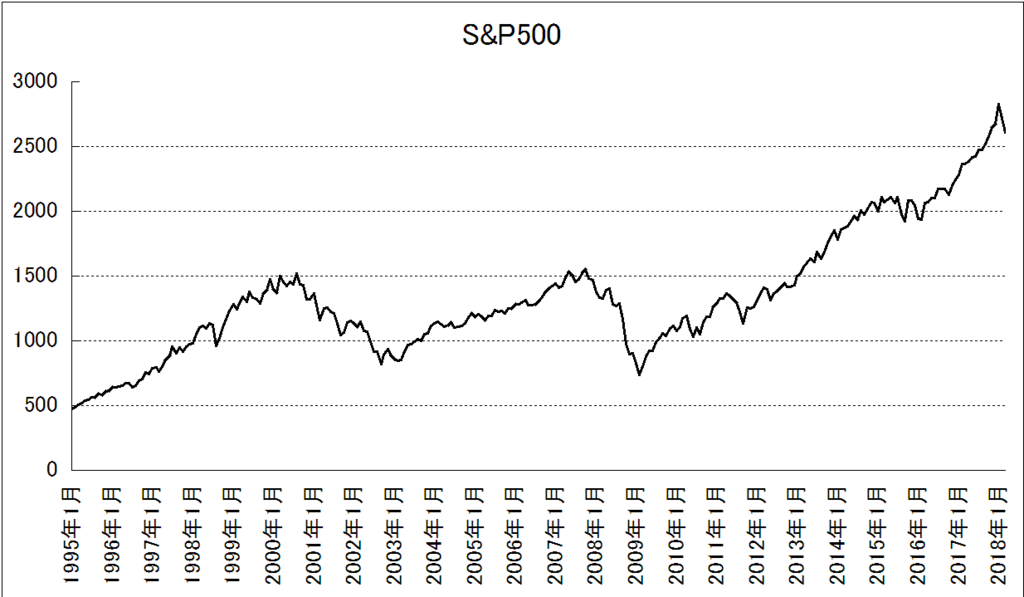 f:id:yukimatu-tousi:20180329151017p:plain
