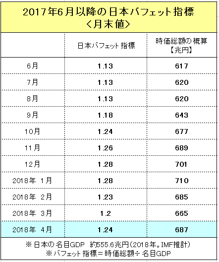 f:id:yukimatu-tousi:20180511222828p:plain