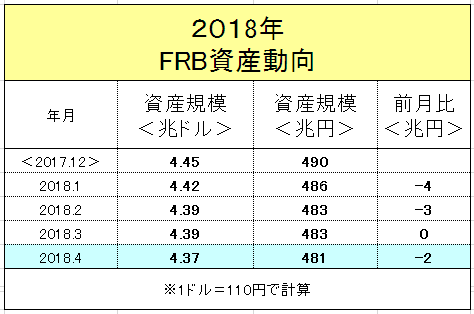 f:id:yukimatu-tousi:20180522155228p:plain