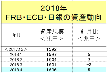 f:id:yukimatu-tousi:20180522160411p:plain