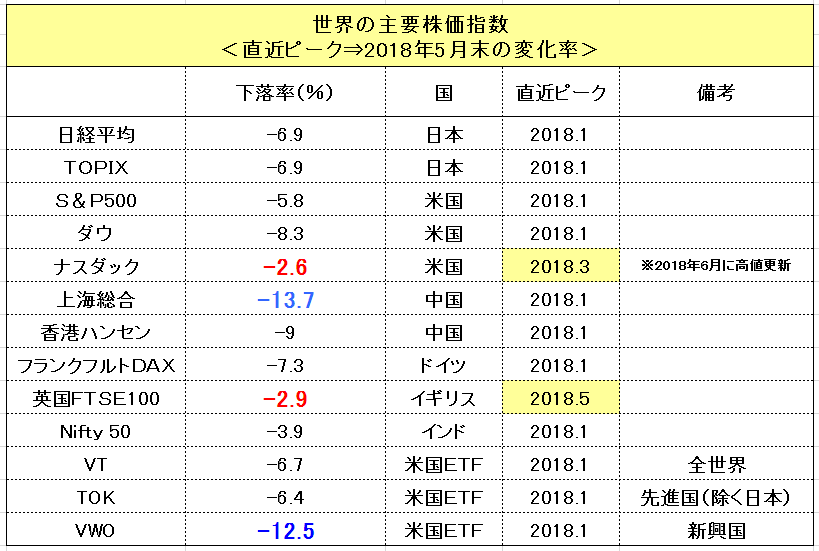 f:id:yukimatu-tousi:20180606223622p:plain