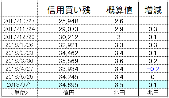 f:id:yukimatu-tousi:20180608134333p:plain