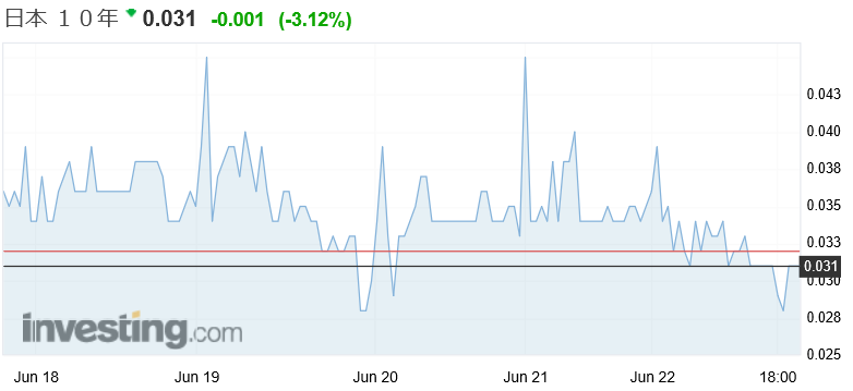 f:id:yukimatu-tousi:20180622221728p:plain