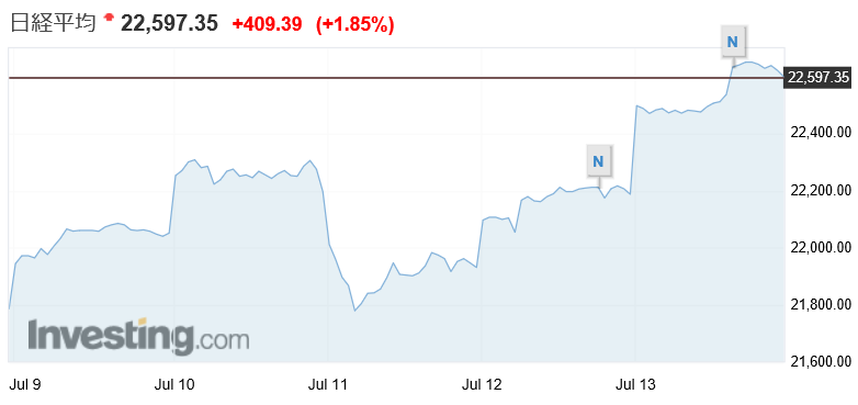 f:id:yukimatu-tousi:20180713215914p:plain