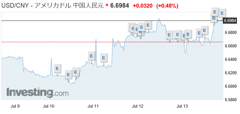 f:id:yukimatu-tousi:20180713220204p:plain