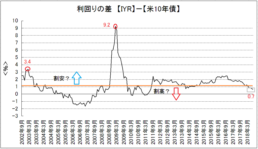 f:id:yukimatu-tousi:20180815225558p:plain