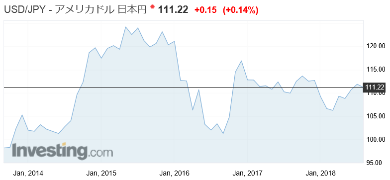 f:id:yukimatu-tousi:20180828154259p:plain