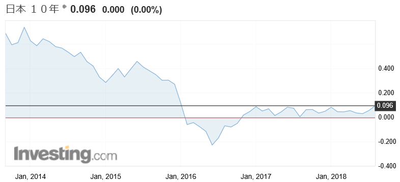 f:id:yukimatu-tousi:20180828155321p:plain