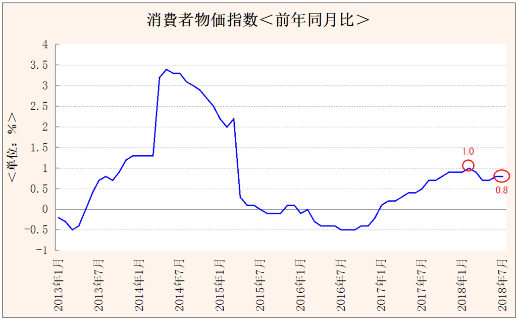 f:id:yukimatu-tousi:20180828155631p:plain