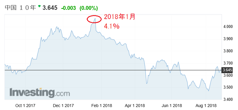 f:id:yukimatu-tousi:20180828230408p:plain