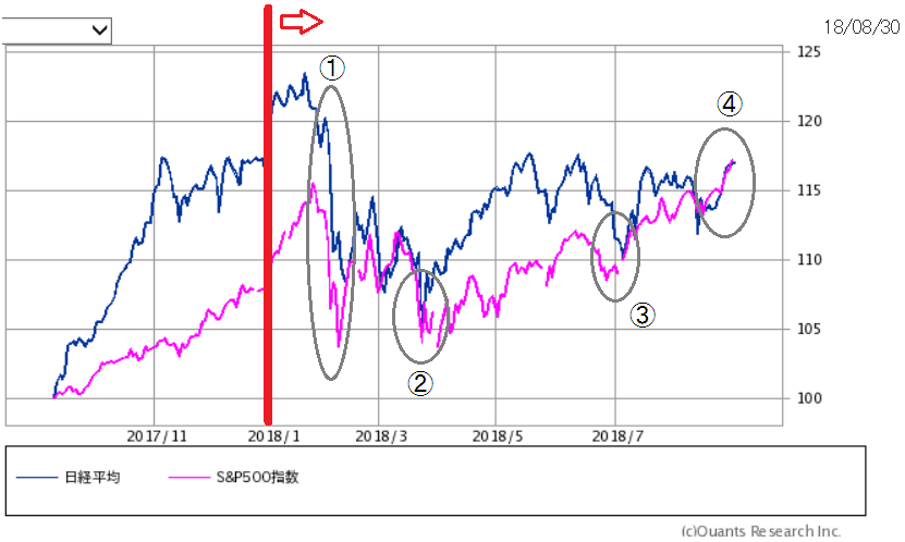 f:id:yukimatu-tousi:20180830131759p:plain